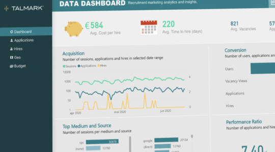 Interview ratio als kwaliteitsindicator recruitment marketing? 